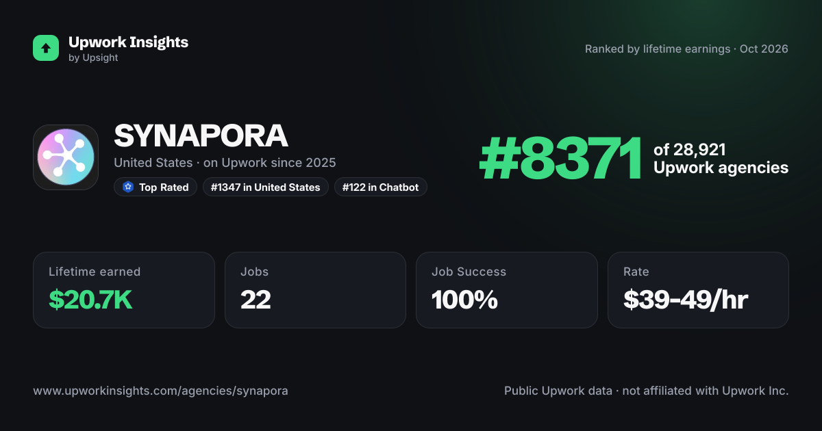 SYNAPORA share card