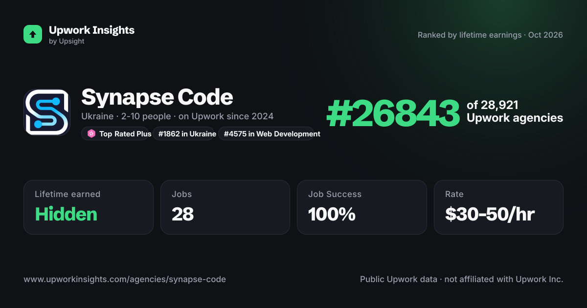Synapse Code share card