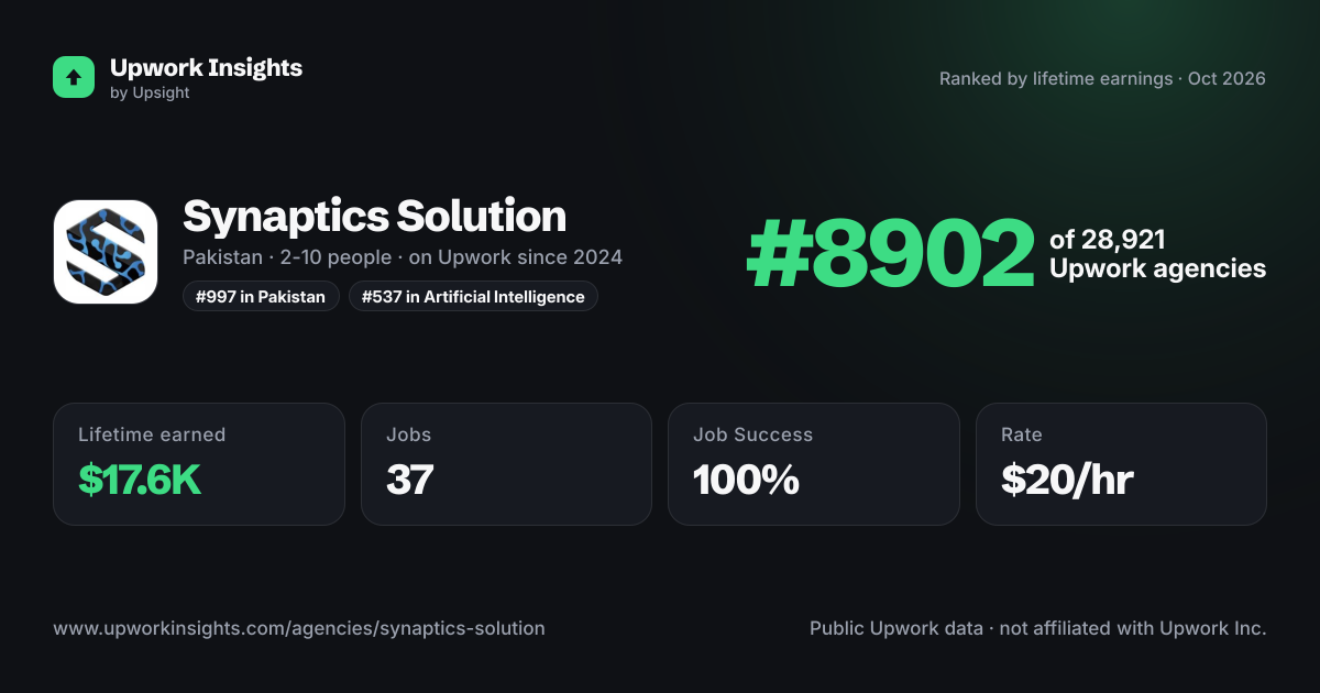 Synaptics Solution share card