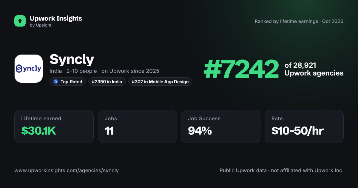 Syncly share card