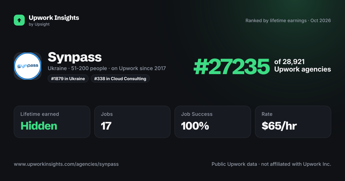 Synpass share card