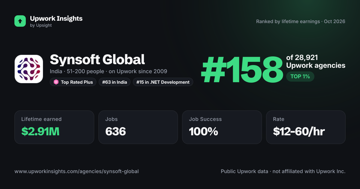 Synsoft Global share card