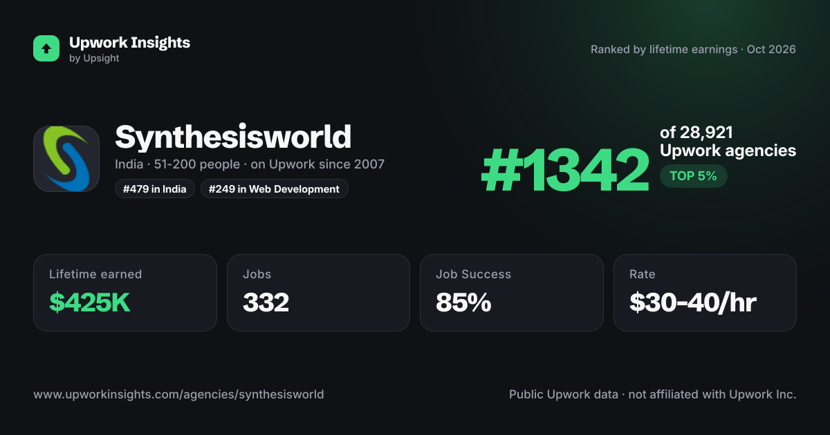 Synthesisworld share card