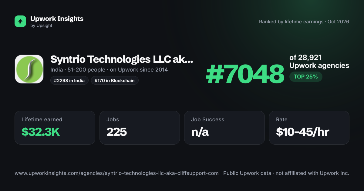Syntrio Technologies LLC aka cliffsupport.com share card