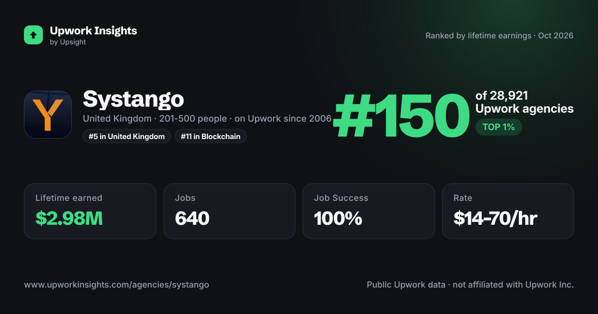 Systango share card