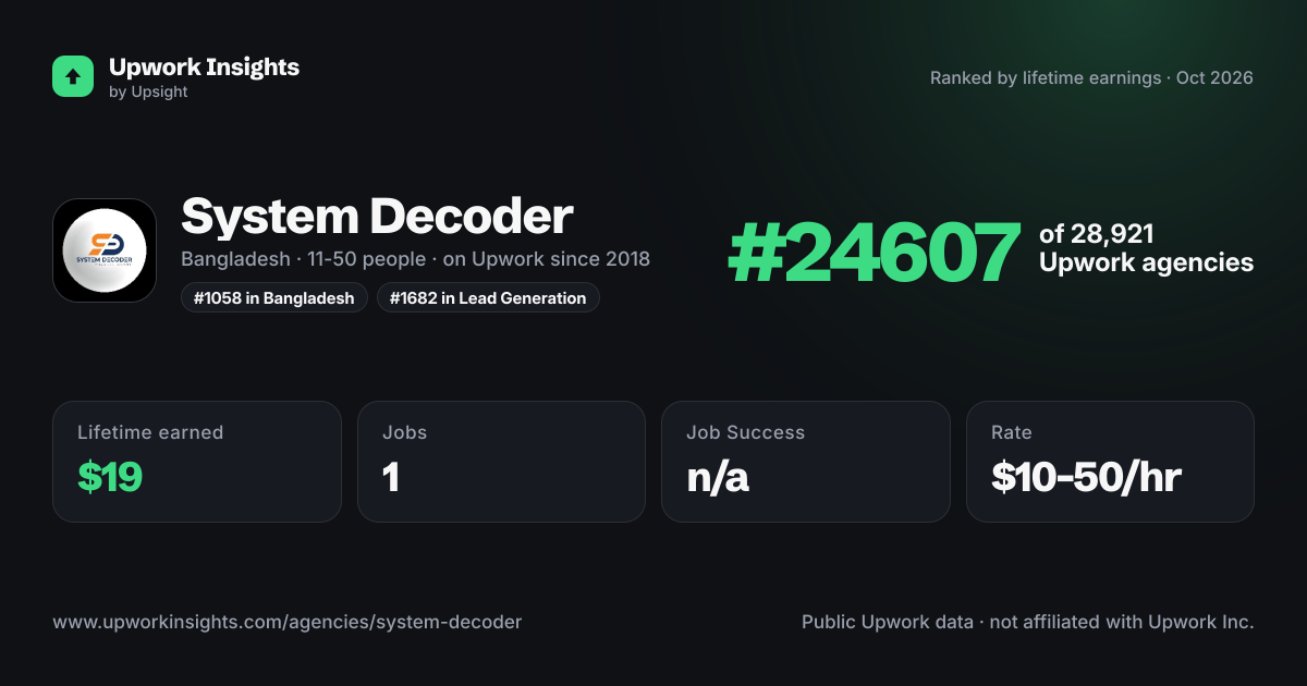 System Decoder share card