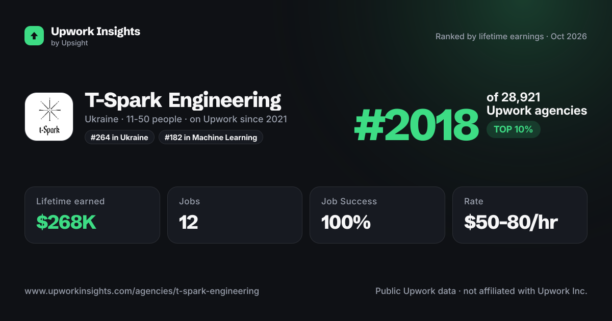 T-Spark Engineering share card