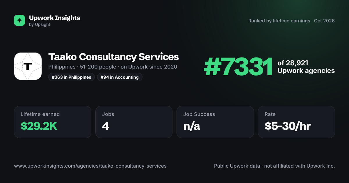 Taako Consultancy Services share card