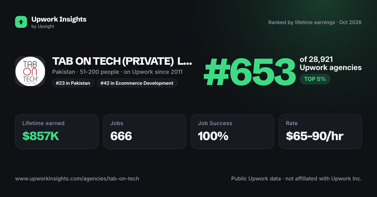 TAB ON TECH (PRIVATE) LIMITED share card