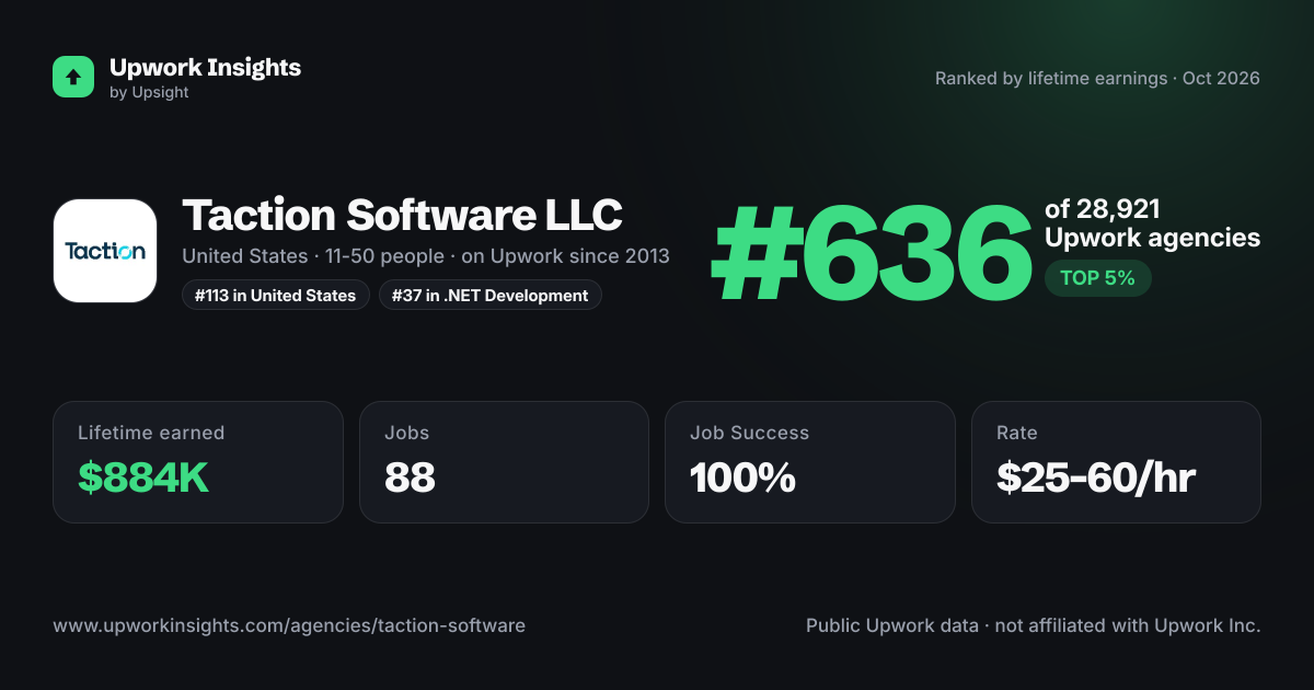 Taction Software LLC share card