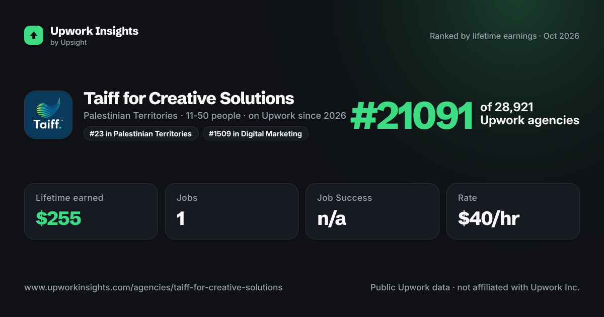 Taiff for Creative Solutions share card