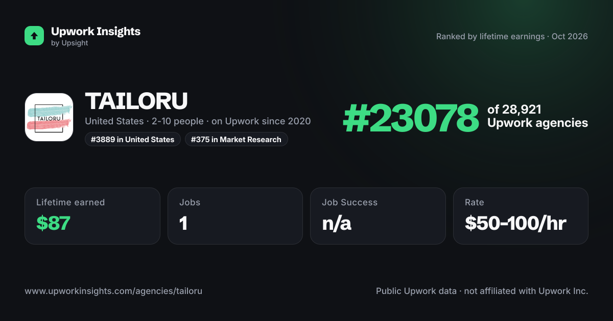 TAILORU share card