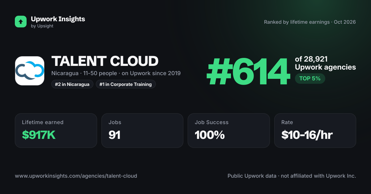 TALENT CLOUD share card