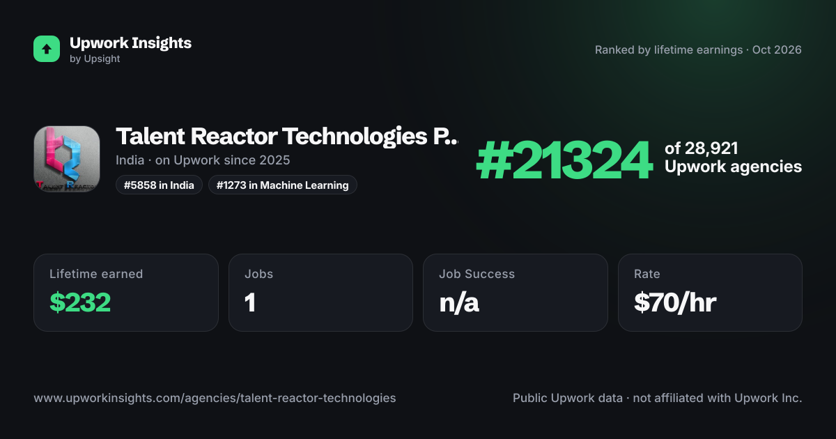 Talent Reactor Technologies Pvt Ltd share card