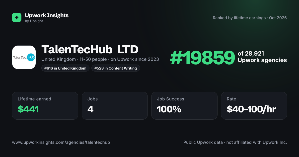 TalenTecHub LTD share card