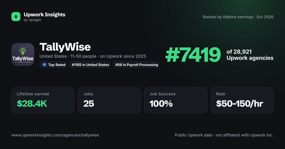 TallyWise share card