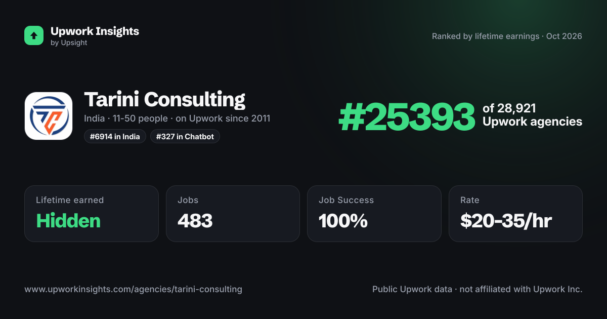 Tarini Consulting share card