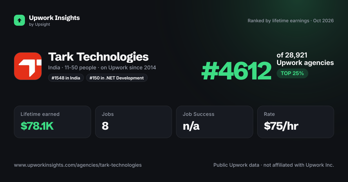 Tark Technologies share card