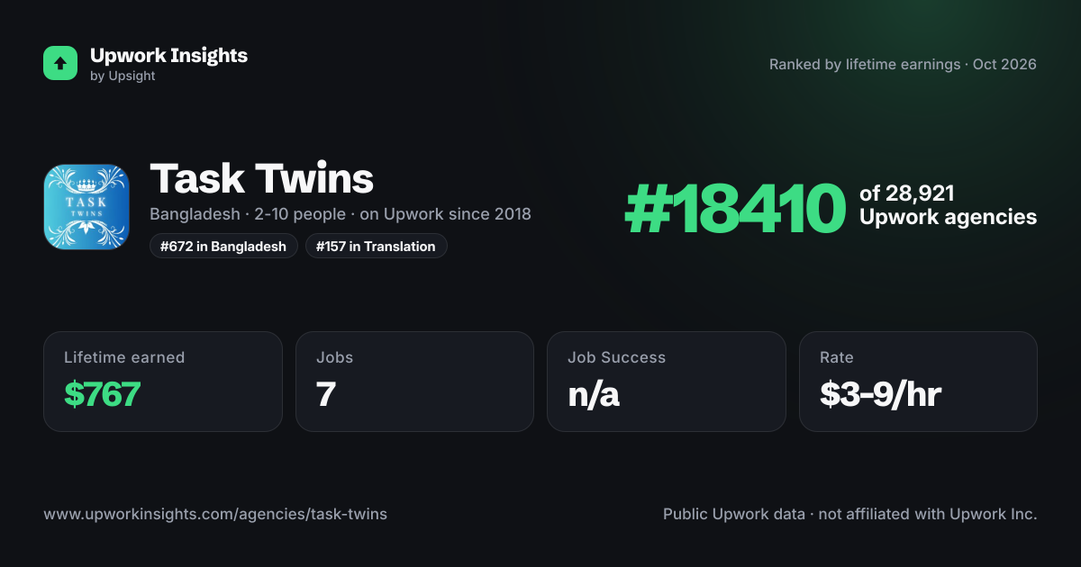 Task Twins share card