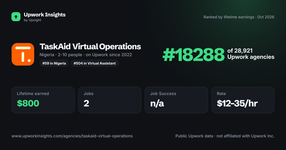 TaskAid Virtual Operations share card