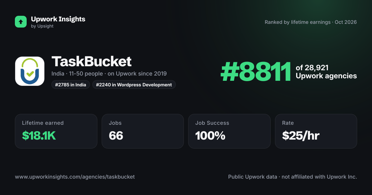 TaskBucket share card