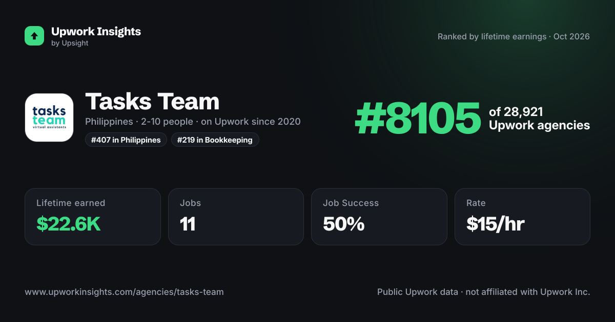 Tasks Team share card