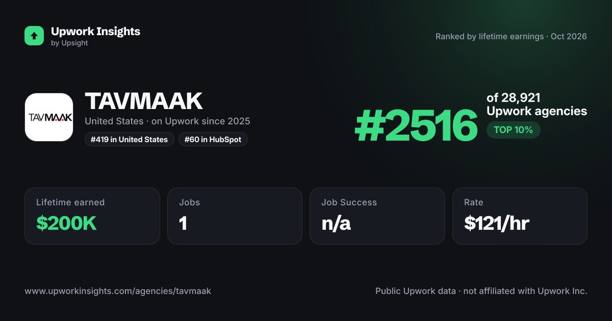 TAVMAAK share card