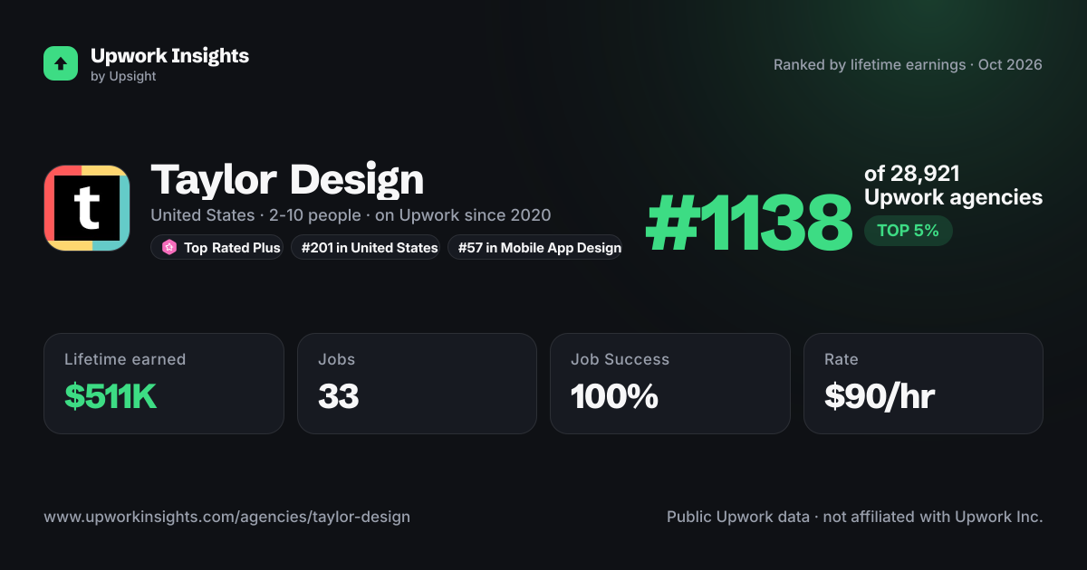 Taylor Design share card