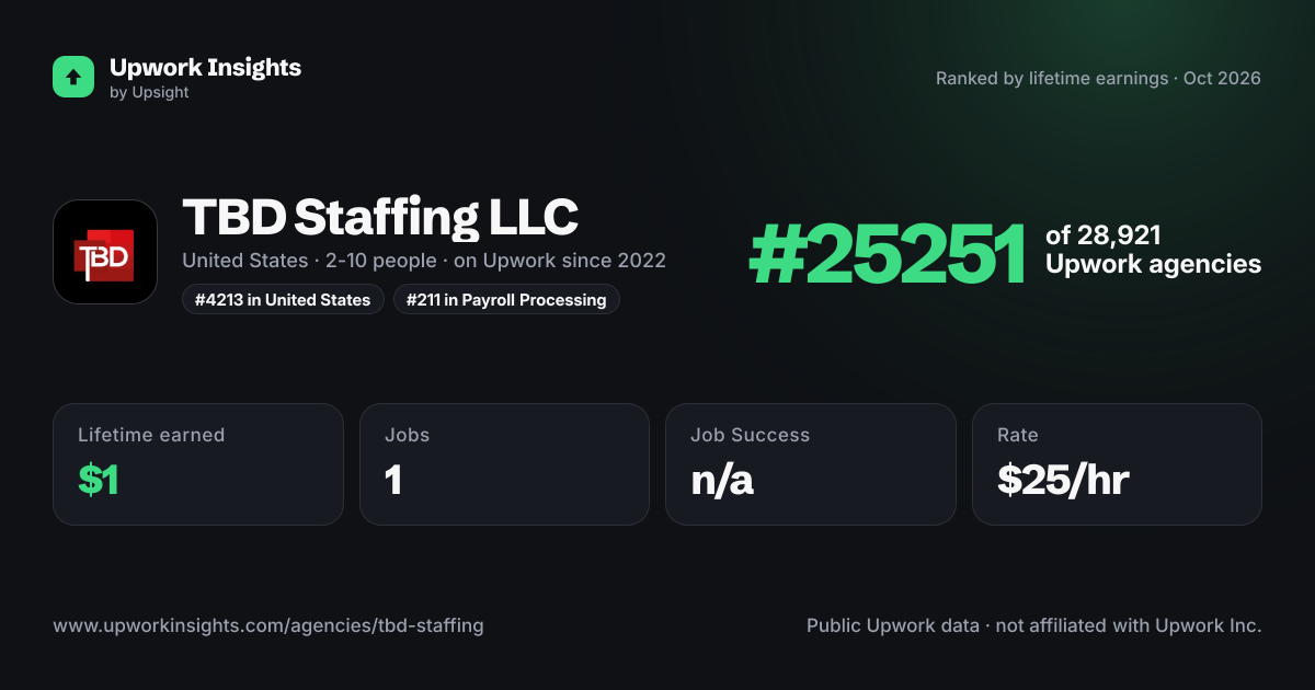 TBD Staffing LLC share card