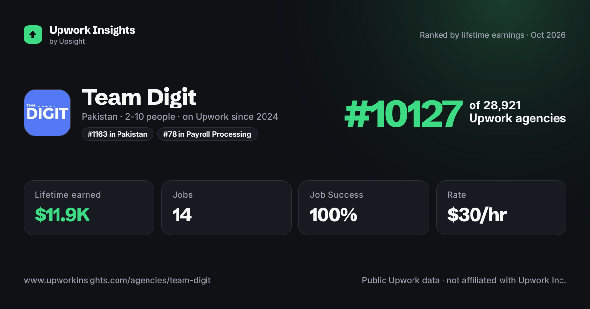 Team Digit share card