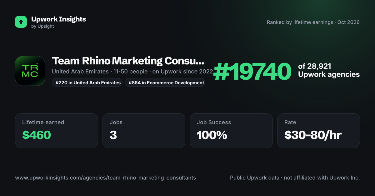 Team Rhino Marketing Consultants share card