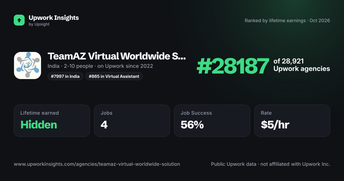 TeamAZ Virtual Worldwide Solution share card