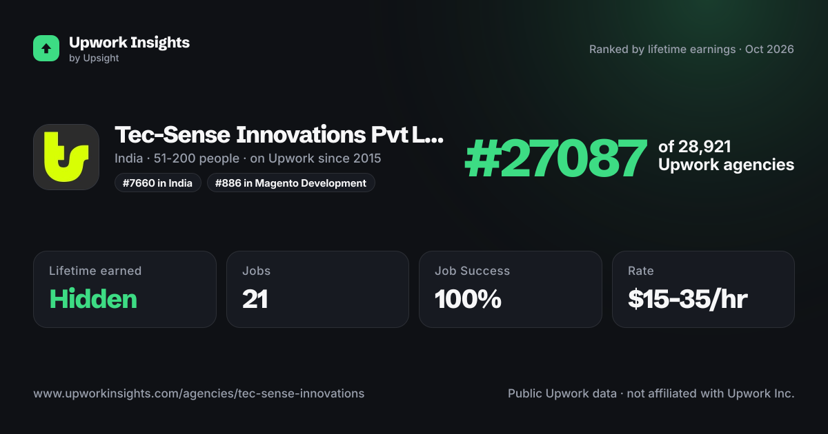 Tec-Sense Innovations Pvt Ltd. share card