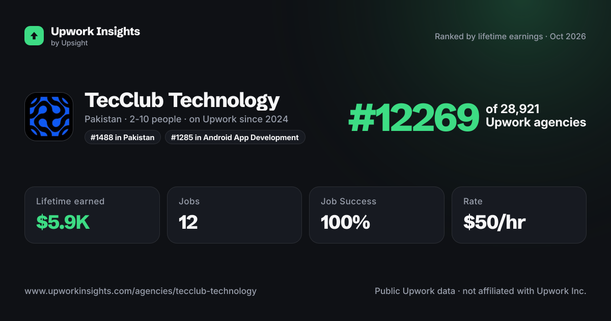 TecClub Technology share card