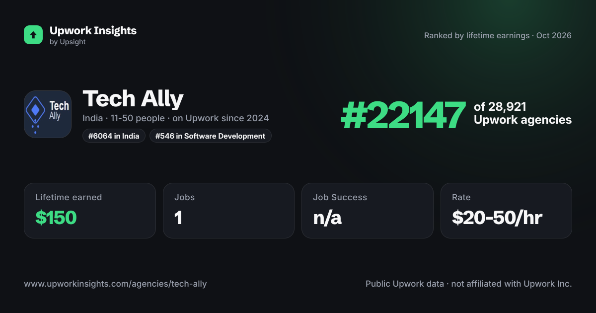 Tech Ally share card