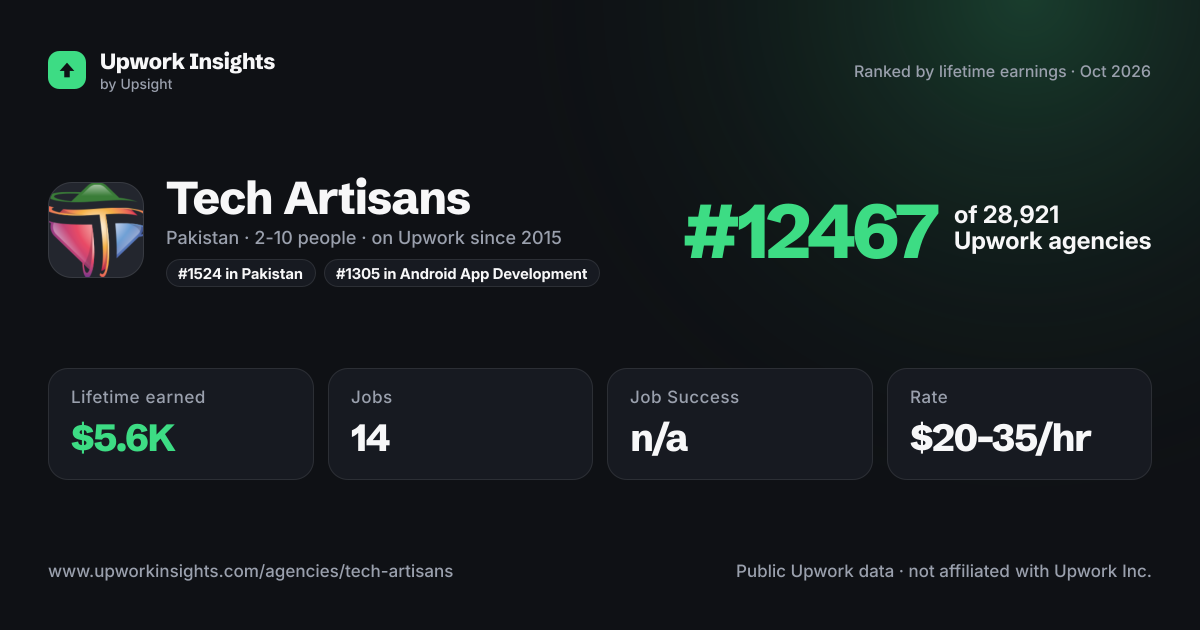 Tech Artisans share card