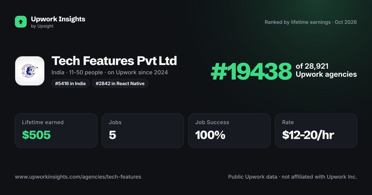 Tech Features Pvt Ltd share card