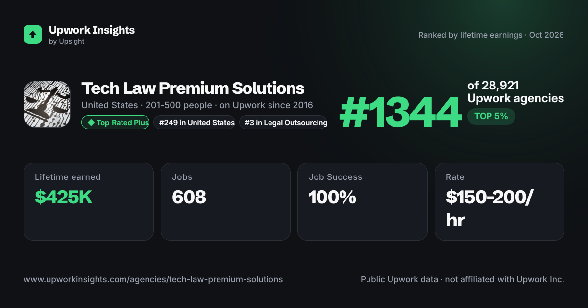 Tech Law Premium Solutions share card