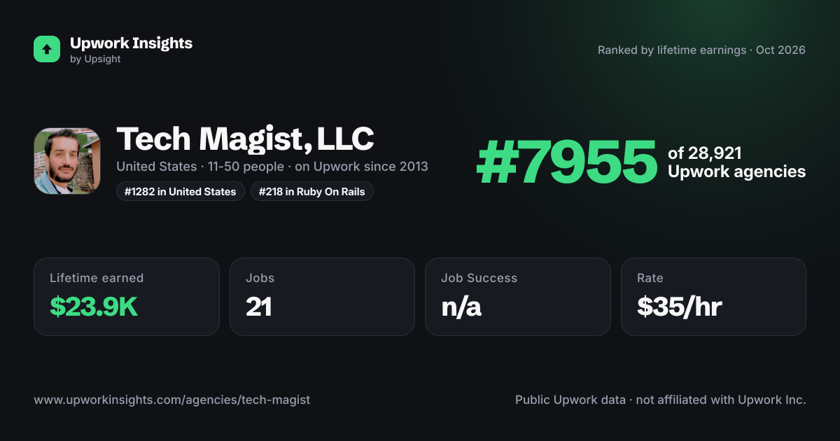 Tech Magist, LLC share card