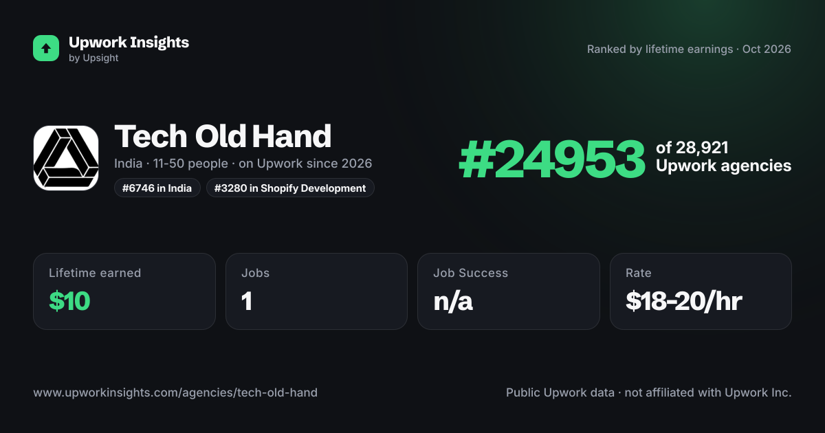 Tech Old Hand share card
