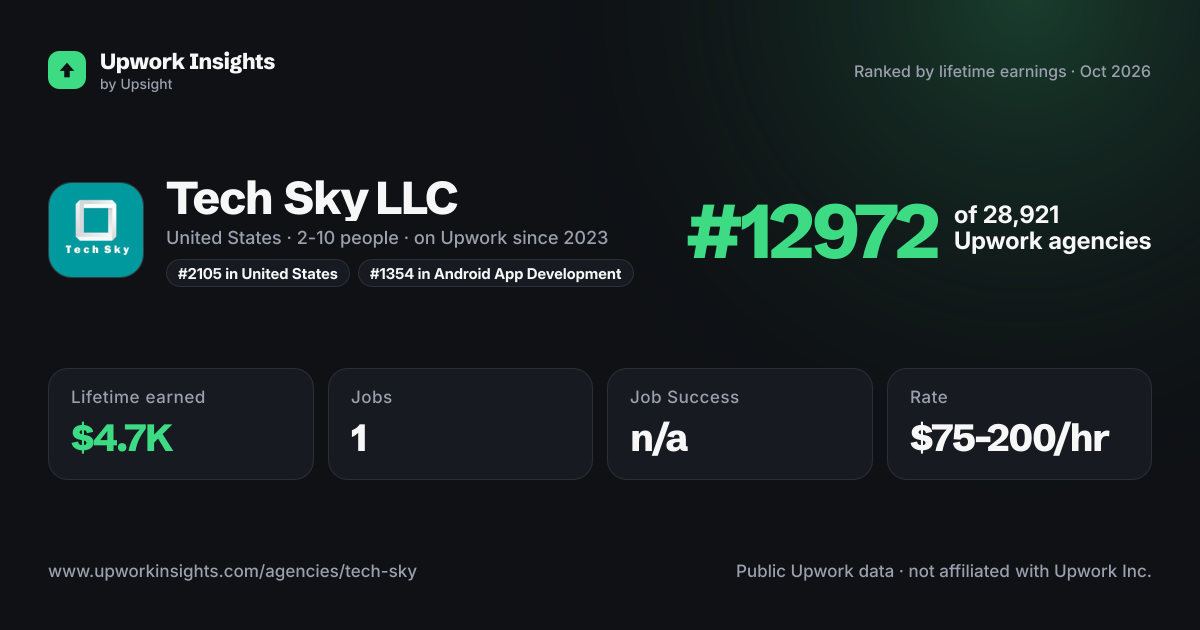Tech Sky LLC share card