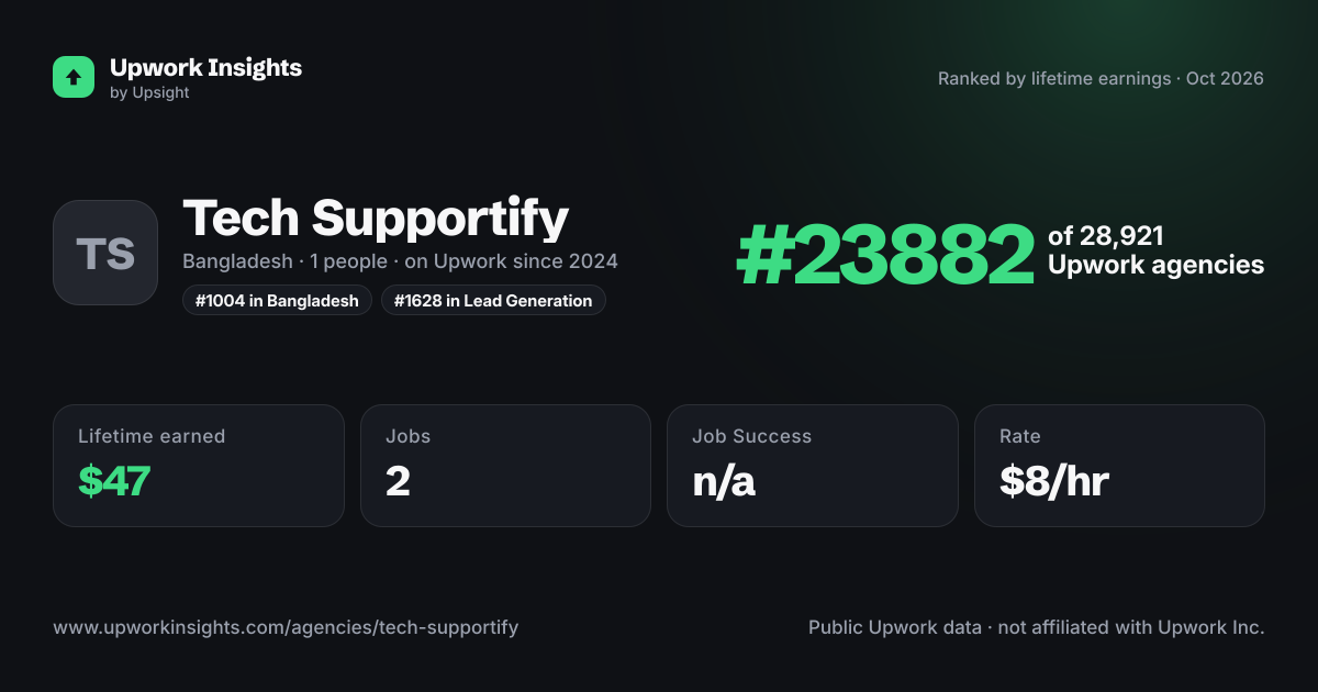 Tech Supportify share card