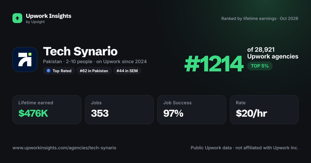 Tech Synario share card