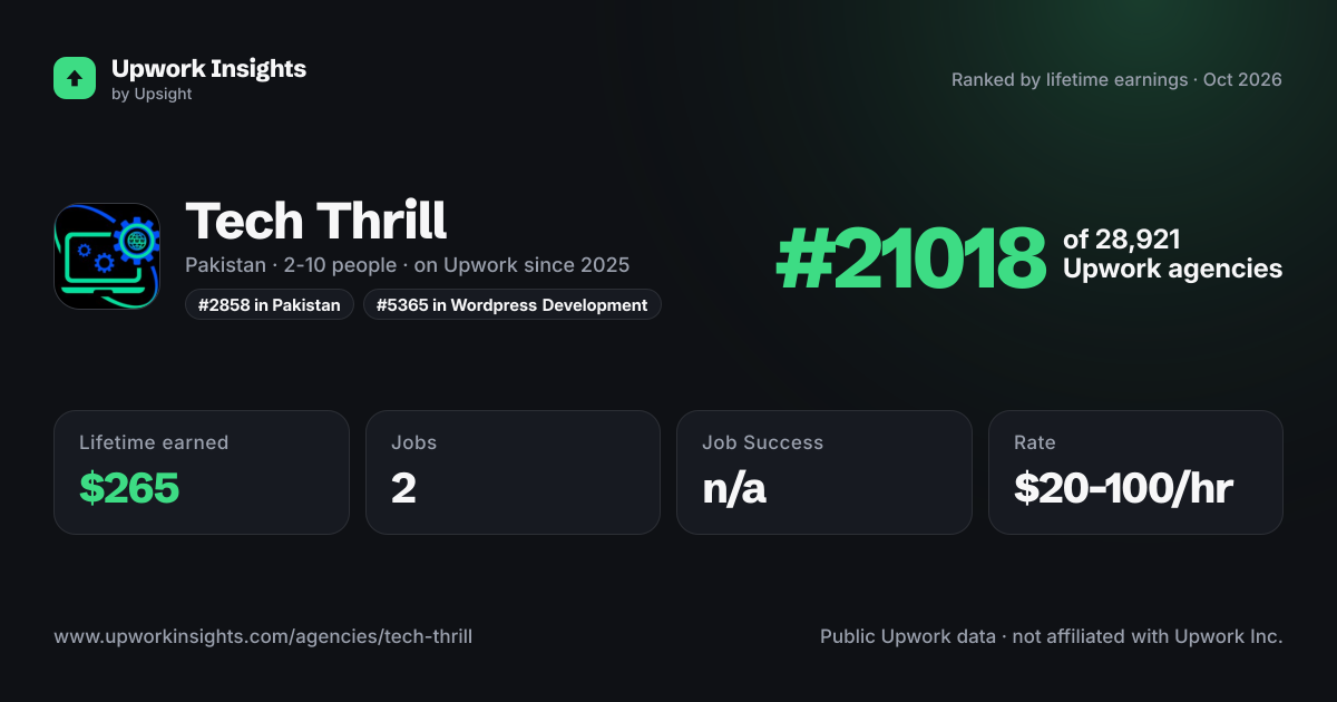 Tech Thrill share card
