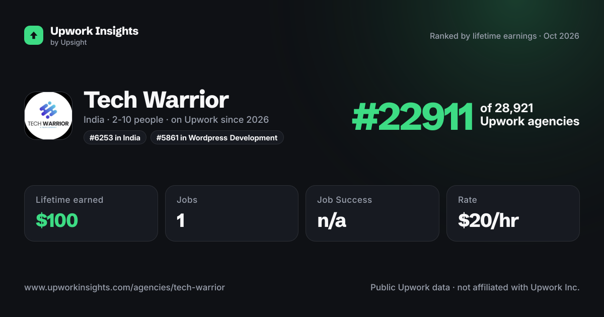 Tech Warrior share card