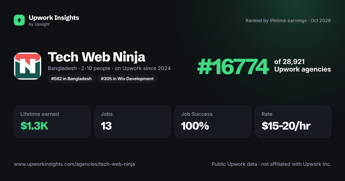 Tech Web Ninja share card