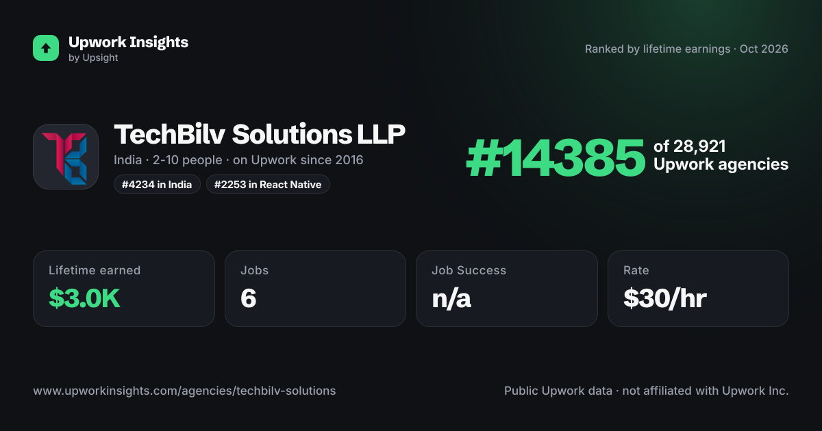 TechBilv Solutions LLP share card