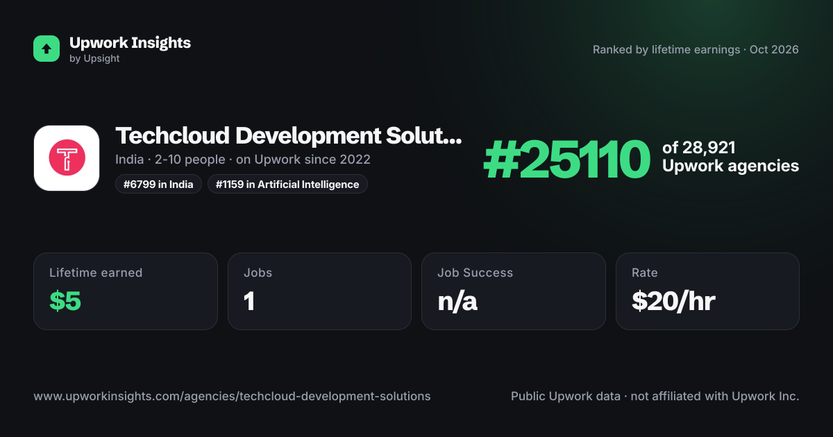 Techcloud Development Solutions Pvt Ltd. share card