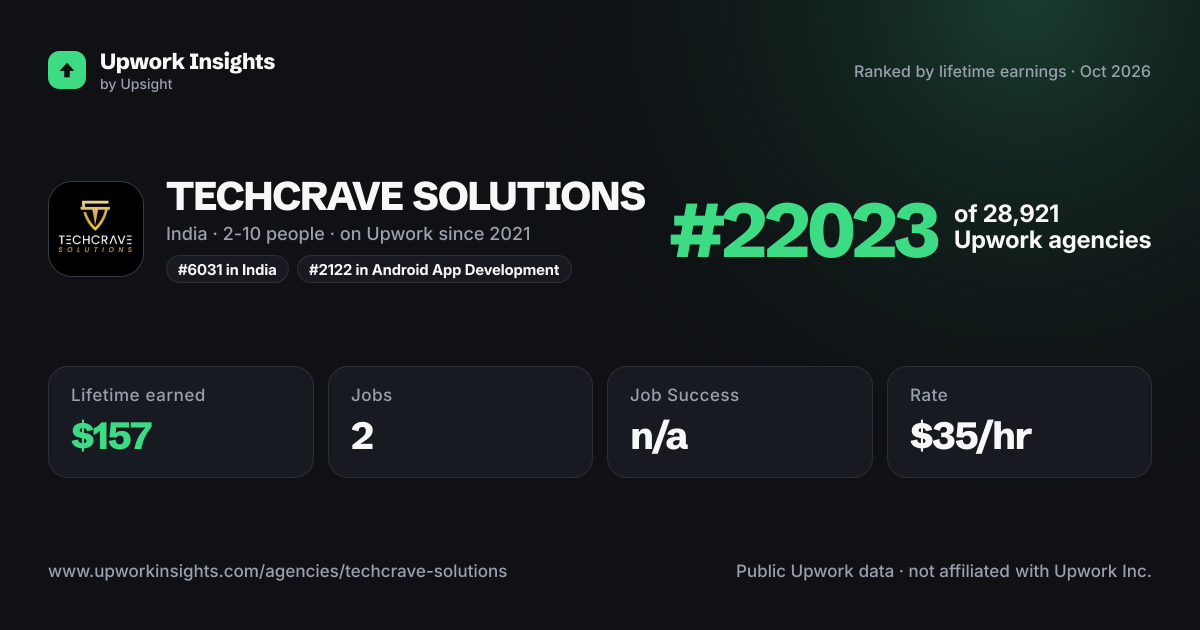 TECHCRAVE SOLUTIONS share card
