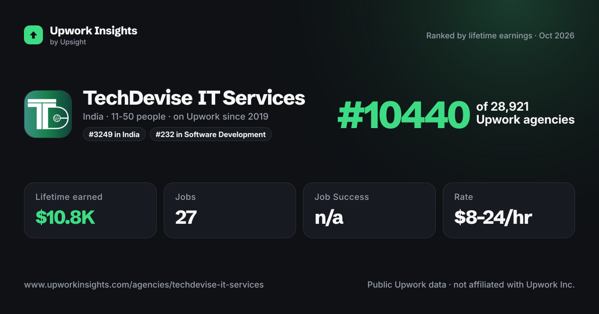 TechDevise IT Services share card